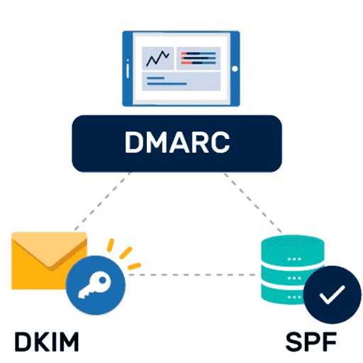 blog-do-bidela_dmarc-dkim-spf-report